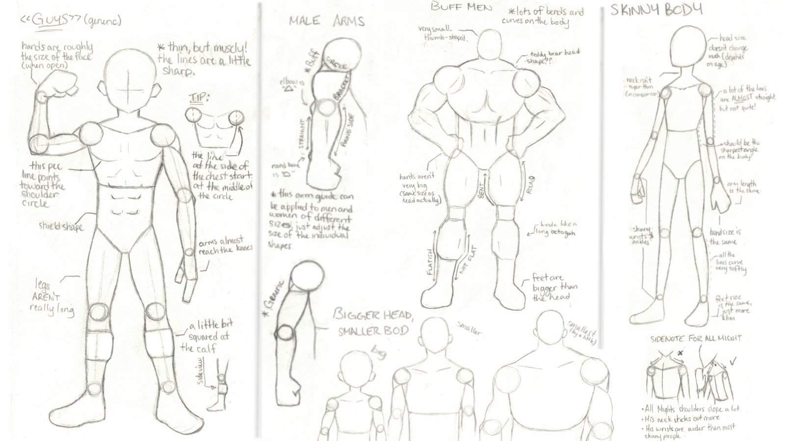Featured image of post Body Mha Art Style Guide
