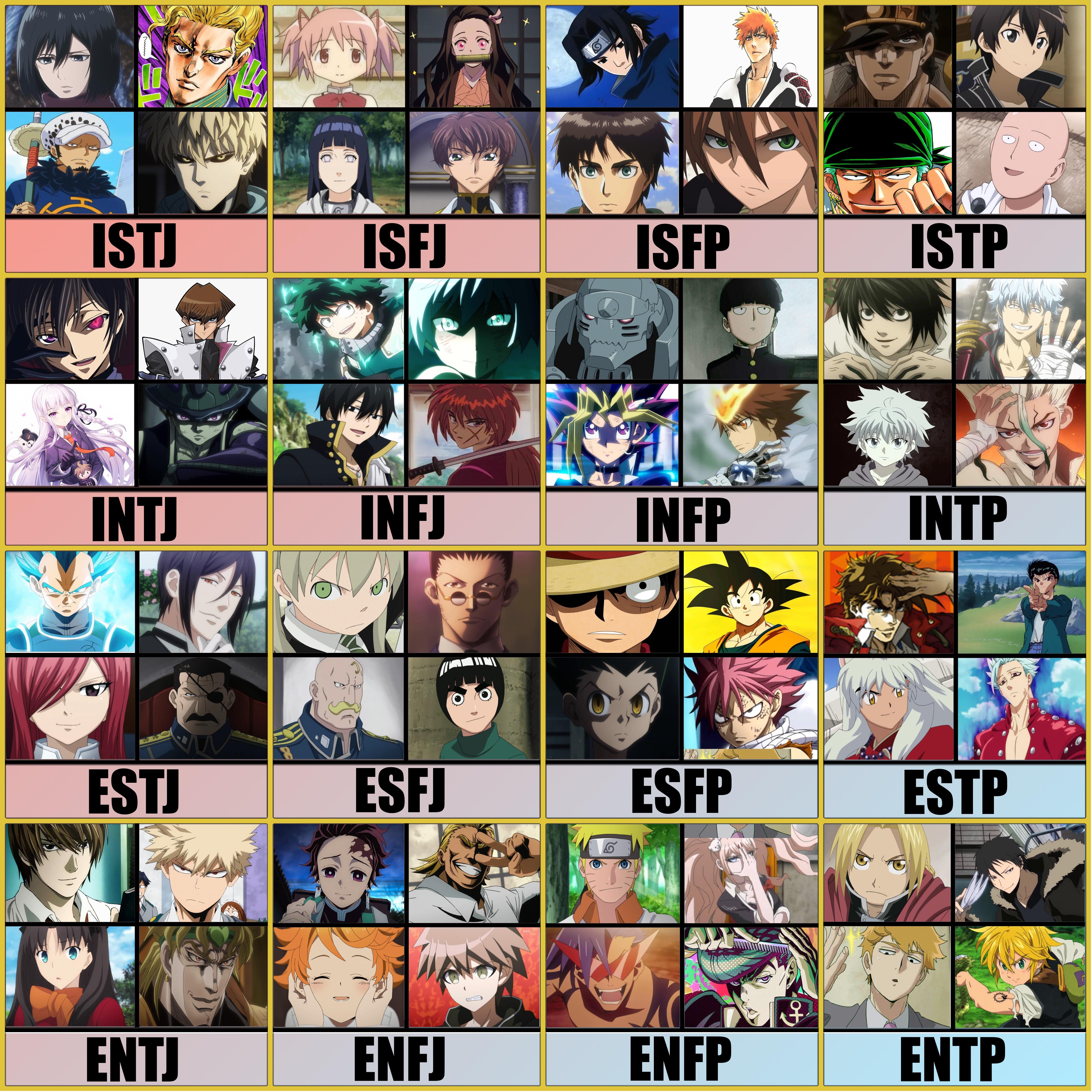 Featured image of post Entp Anime Characters Personality Database