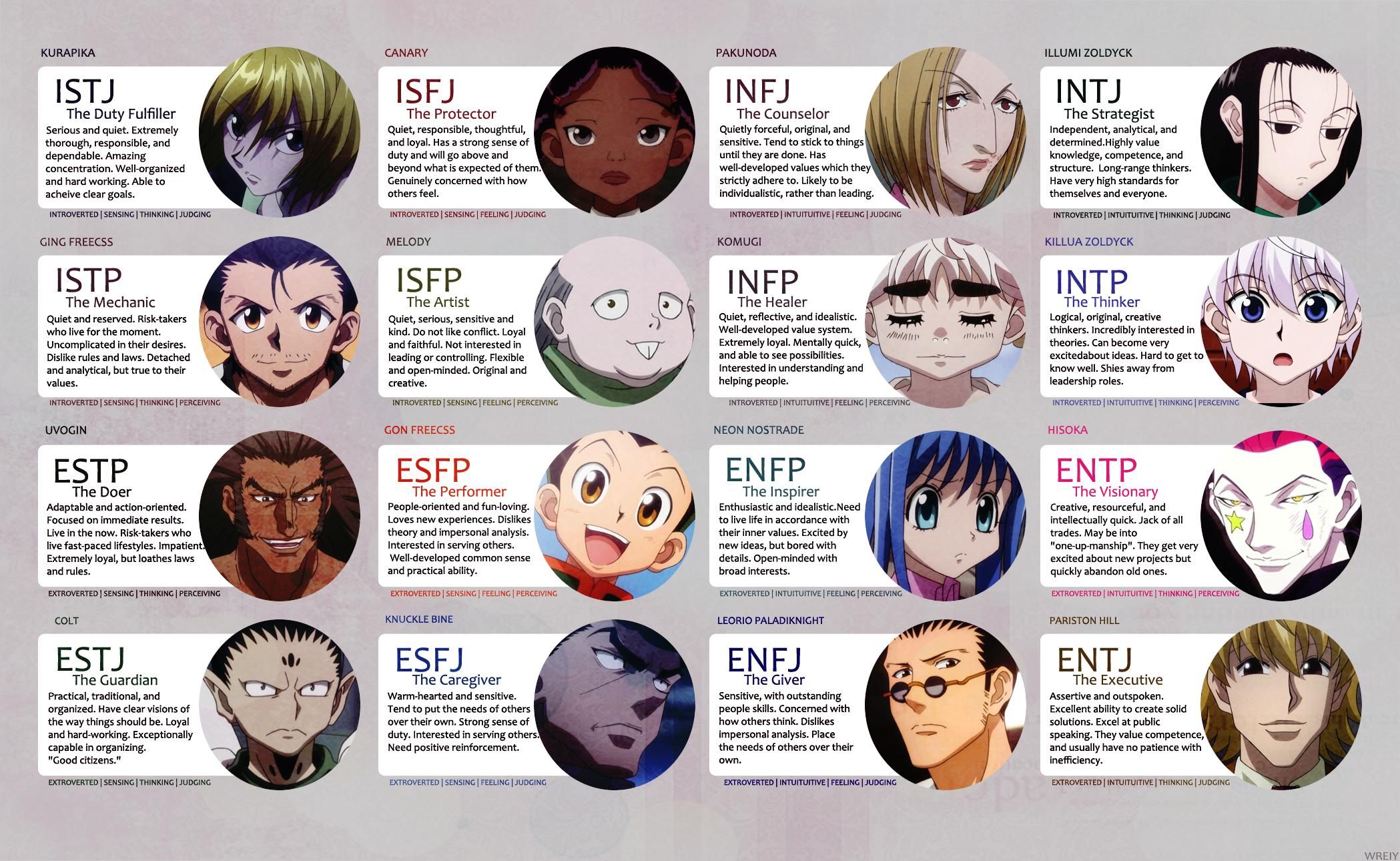 Featured image of post Infp Anime Characters Hxh