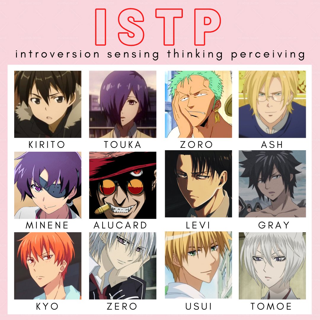 Featured image of post Istp Anime Characters